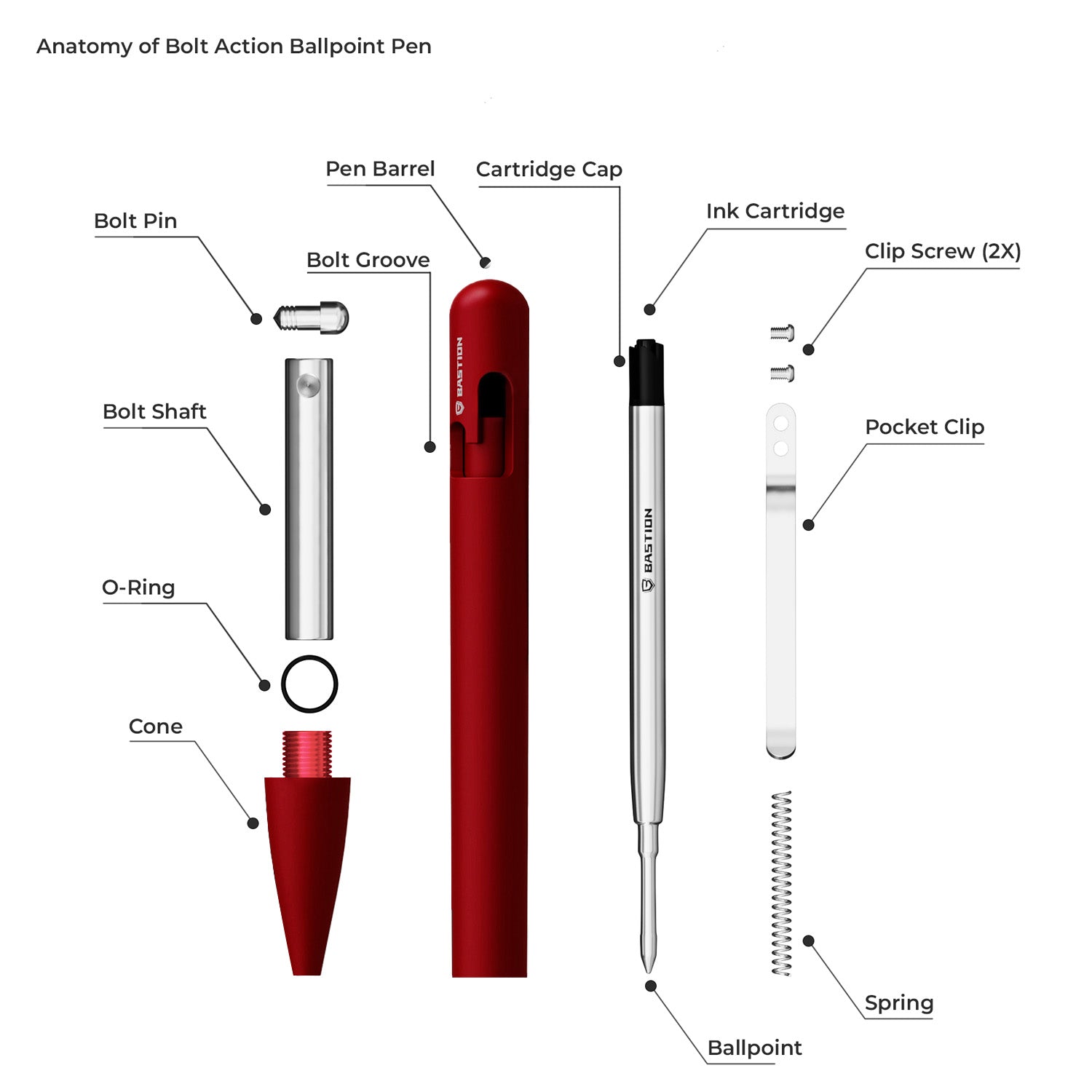 Red Aluminum Slim Bolt Action Pen