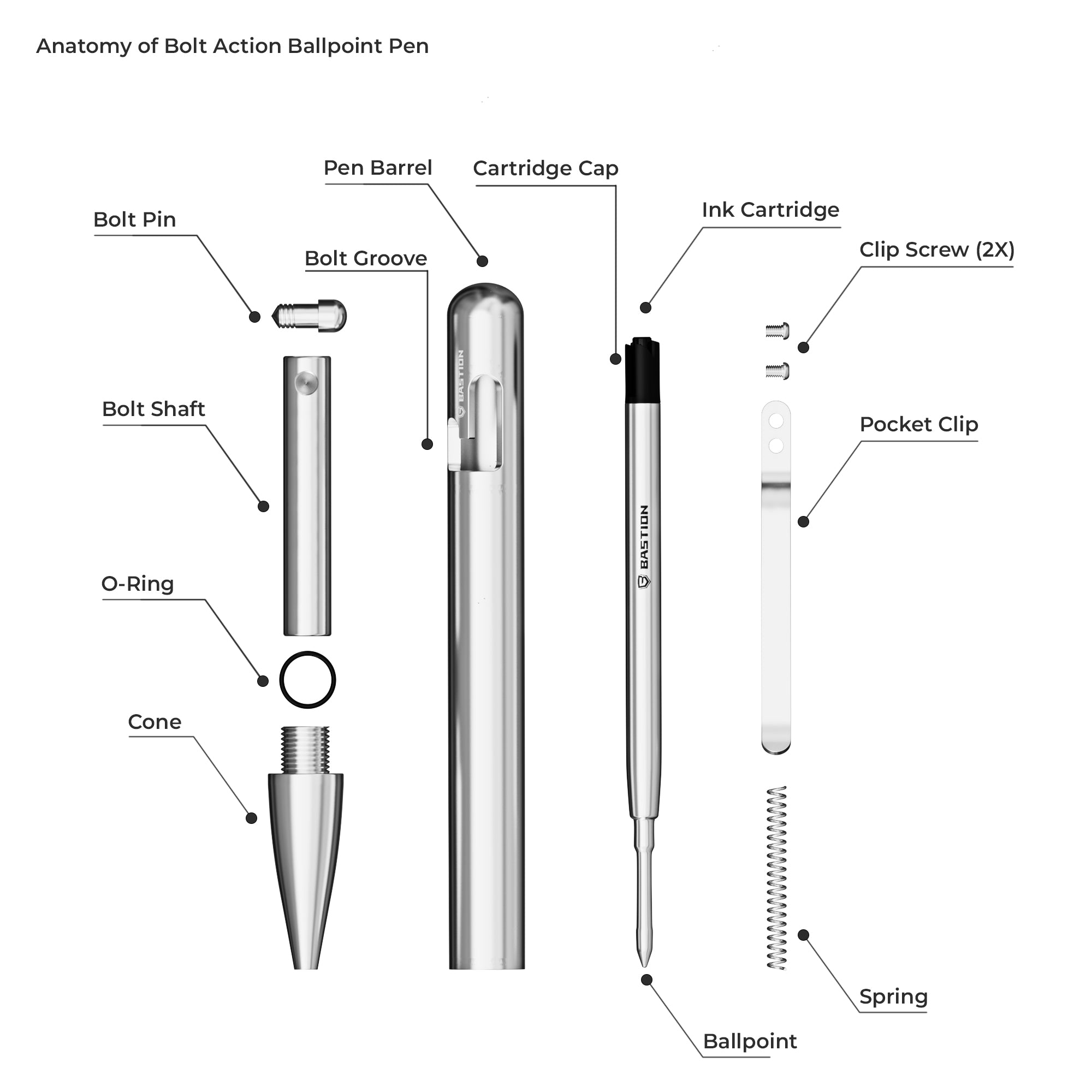 Titanium Pen Anatomy of Bolt Action Ballpoint Pen