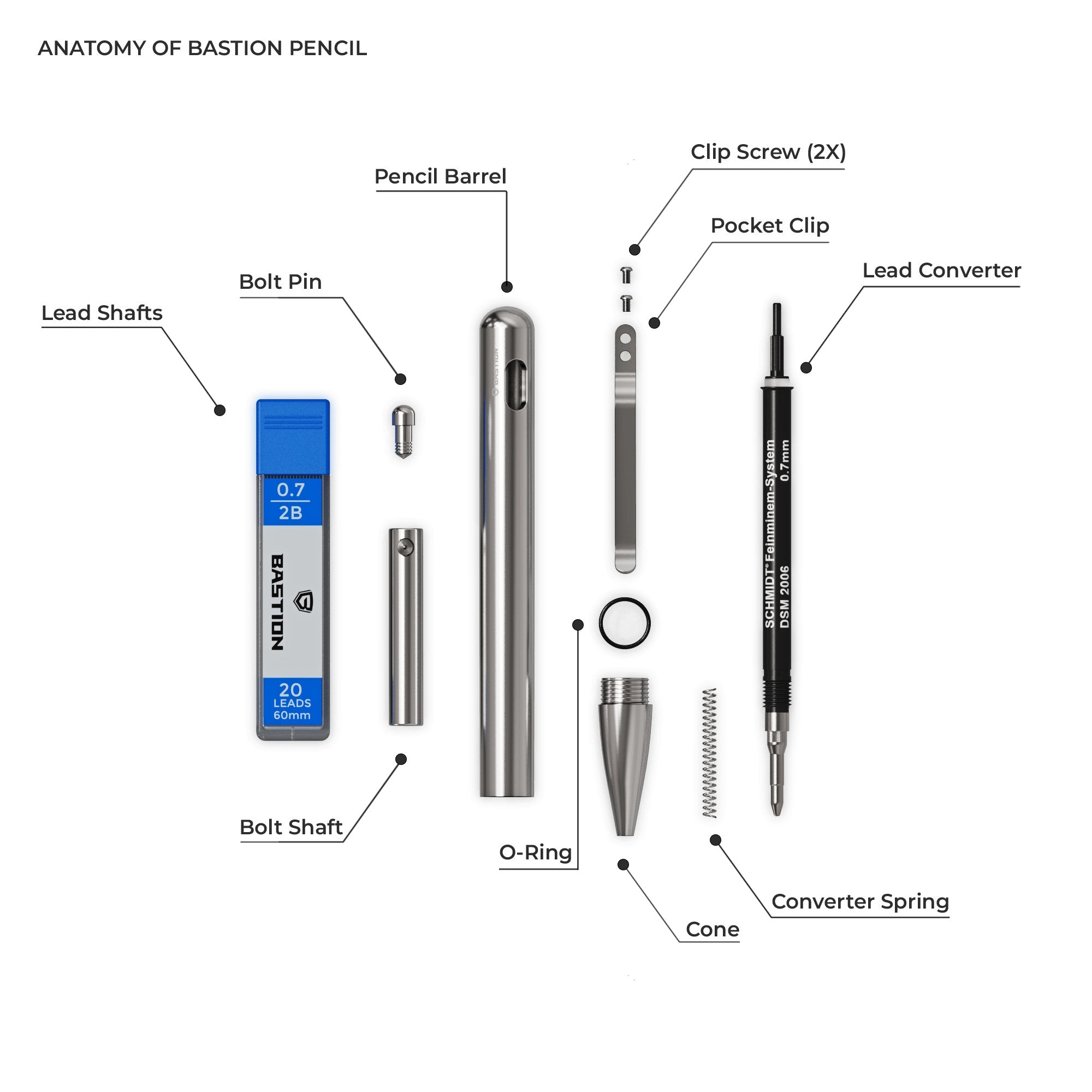 ABUNDANCE CODE MECHANICAL PENCIL - CHOOSE MATERIAL AND COLOR - Bolt Action Pen by Bastion® - Bastion Bolt Action Pen